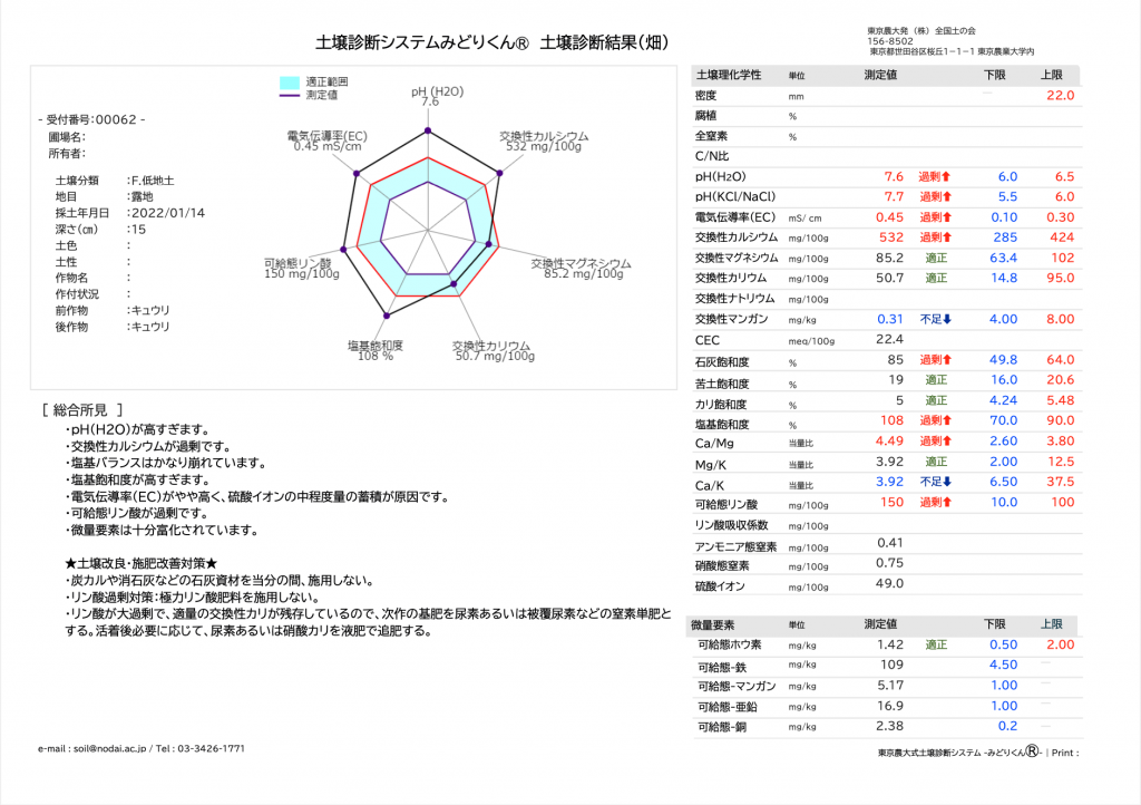 土壌診断システム｢みどりくん｣ | 全国土の会 | 東京農大発(株)全国土の会